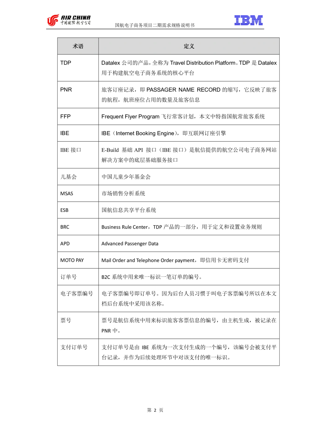 XX电子商务项目二期需求规格说明书V2.0-整合版_436套软件开发需求文档_VD516-软件开发需求文档_10各类系统软件开发需求_更新内容