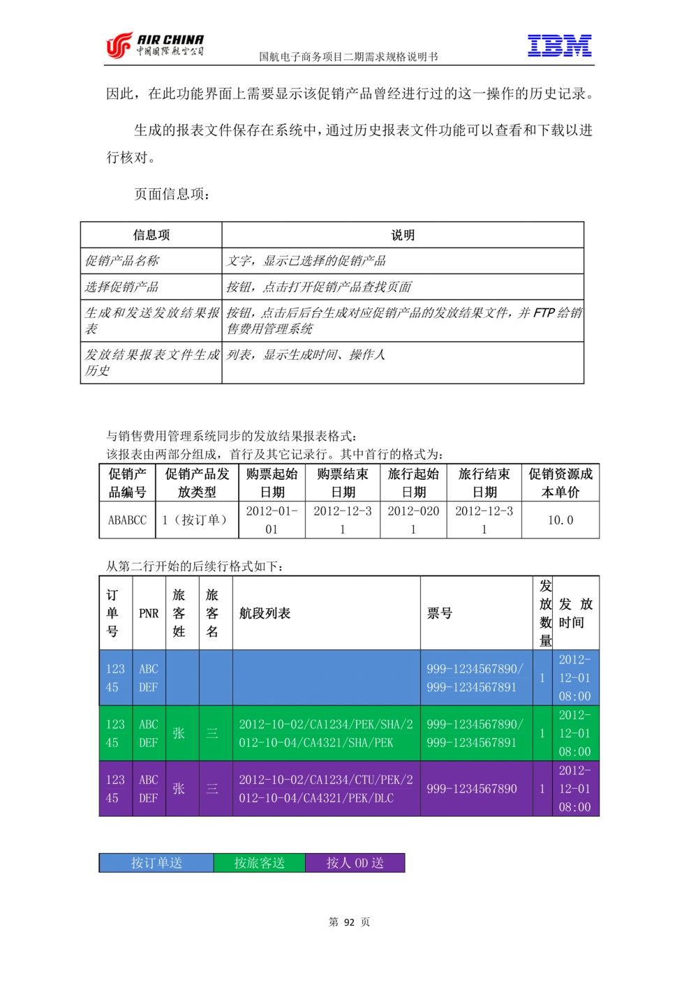 XX电子商务项目二期需求规格说明书V2.0-整合版_436套软件开发需求文档_VD516-软件开发需求文档_10各类系统软件开发需求_更新内容