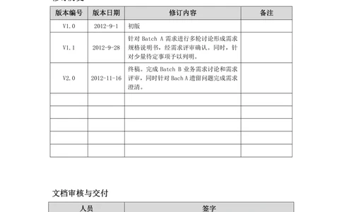 XX电子商务项目二期需求规格说明书V2.0-整合版_436套软件开发需求文档_VD516-软件开发需求文档_10各类系统软件开发需求_更新内容
