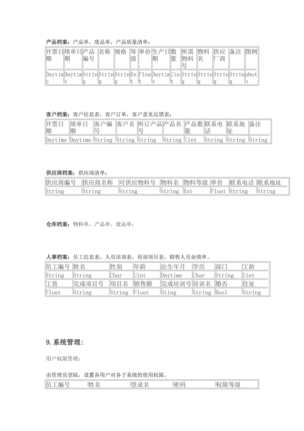 ERP需求文档_436套软件开发需求文档_VD516-软件开发需求文档_10各类系统软件开发需求_更新内容_产品需求文档案例（73份）