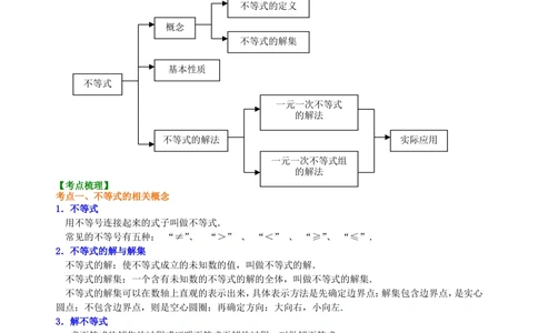 中考总复习：一元一次不等式（组）--知识讲解_中考全科复习资料_北京四中绝密资料02中考数学总复习_10中考总复习：一元一次不等式（组）