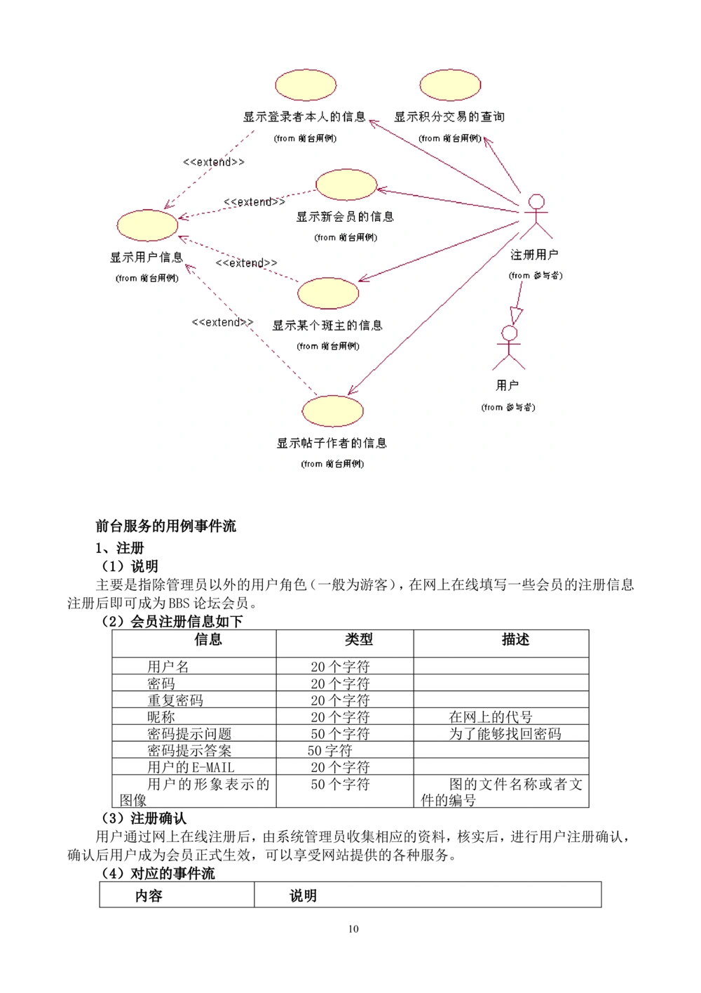 bbs论坛需求分析_436套软件开发需求文档_VD516-软件开发需求文档_10各类系统软件开发需求_更新内容_需求分析文档（18份）