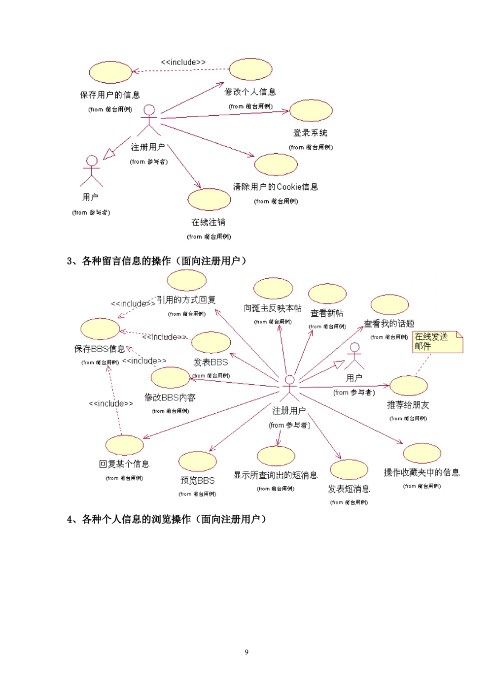 bbs论坛需求分析_436套软件开发需求文档_VD516-软件开发需求文档_10各类系统软件开发需求_更新内容_需求分析文档（18份）