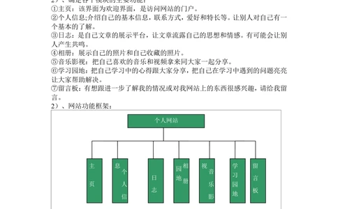 个人网站需求分析_436套软件开发需求文档_VD516-软件开发需求文档_10各类系统软件开发需求_更新内容_需求分析文档（18份）