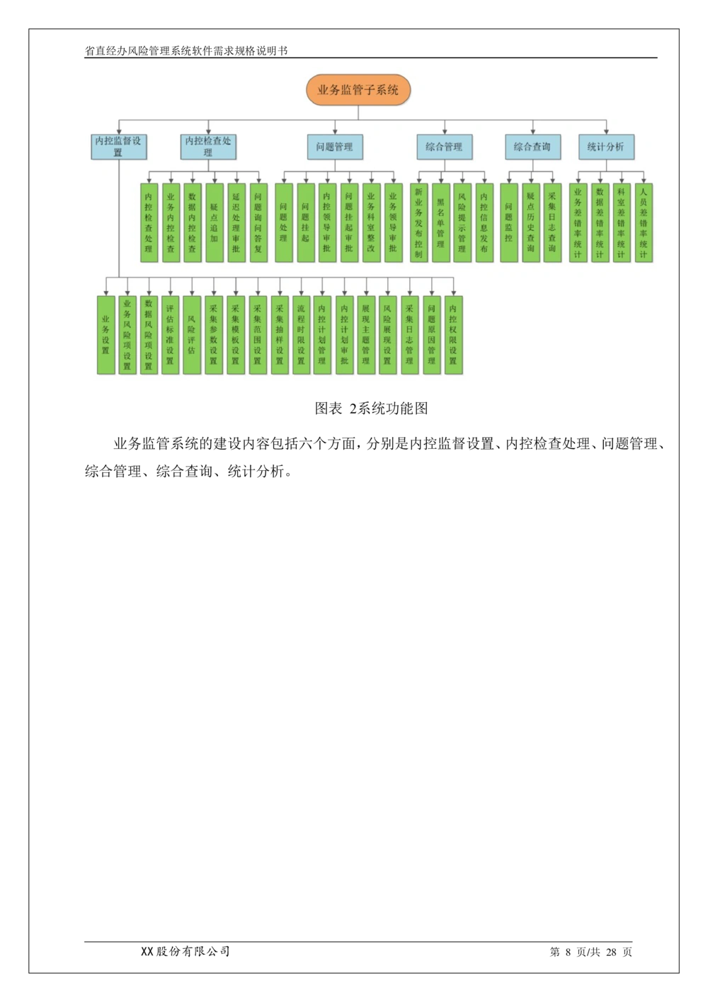 XX省大医保_省直经办风险管理系统需求规格说明书_436套软件开发需求文档_VD516-软件开发需求文档_10各类系统软件开发需求