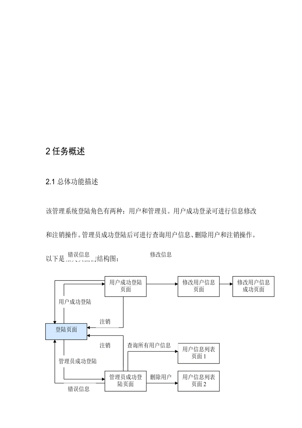 BS用户管理系统需求分析文档_436套软件开发需求文档_VD516-软件开发需求文档_10各类系统软件开发需求_更新内容_需求分析文档（18份）