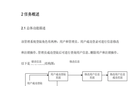 BS用户管理系统需求分析文档_436套软件开发需求文档_VD516-软件开发需求文档_10各类系统软件开发需求_更新内容_需求分析文档（18份）