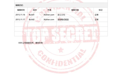 36镇产品需求文档模板-V1.0_436套软件开发需求文档_VD516-软件开发需求文档_10各类系统软件开发需求_更新内容_产品需求文档案例（73份）