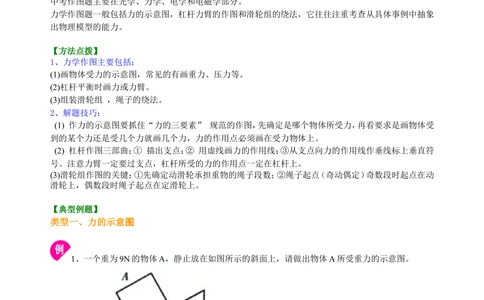 中考冲刺：力学作图专题（提高）知识讲解_中考全科复习资料_北京四中绝密资料04中考物理总复习_47中考冲刺：力学作图专题（提高）