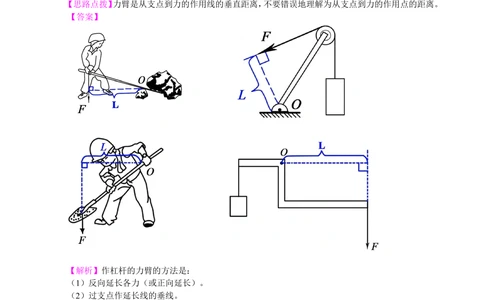 中考冲刺：力学作图专题（提高）知识讲解_中考全科复习资料_北京四中绝密资料04中考物理总复习_47中考冲刺：力学作图专题（提高）