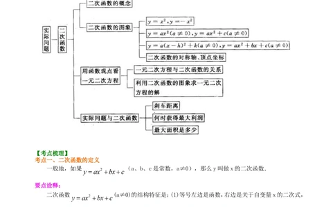 中考总复习：二次函数--知识讲解（提高）_中考全科复习资料_北京四中绝密资料02中考数学总复习_18总复习：二次函数（提高）