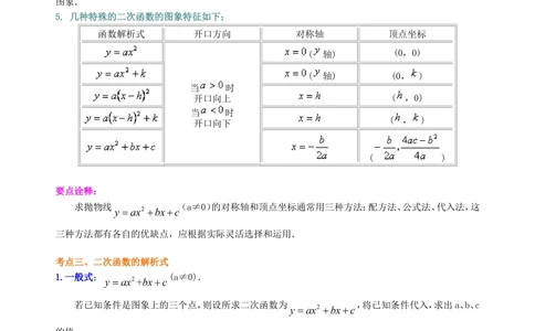 中考总复习：二次函数--知识讲解（提高）_中考全科复习资料_北京四中绝密资料02中考数学总复习_18总复习：二次函数（提高）
