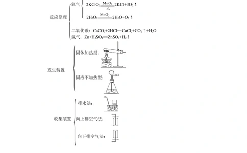 中考总复习：实验室制取气体的研究及实践（基础）知识讲解_中考全科复习资料_北京四中绝密资料05中考化学总复习_39总复习：实验室制取气体的研究及实践（基础）