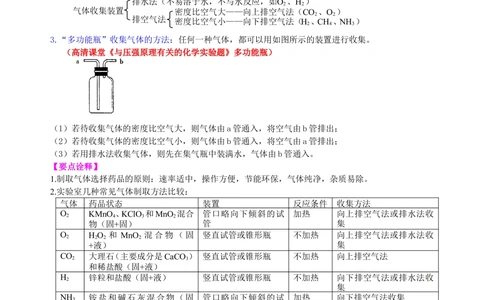 中考总复习：实验室制取气体的研究及实践（基础）知识讲解_中考全科复习资料_北京四中绝密资料05中考化学总复习_39总复习：实验室制取气体的研究及实践（基础）