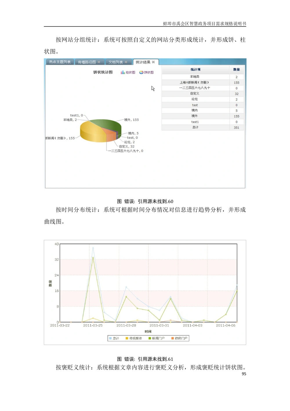 XX区智慧政务项目需求规格说明书_436套软件开发需求文档_VD516-软件开发需求文档_10各类系统软件开发需求