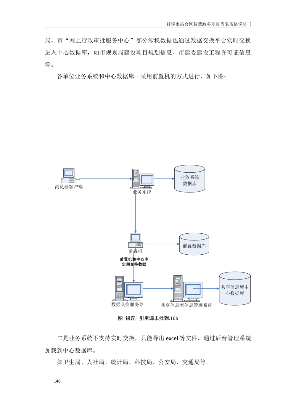 XX区智慧政务项目需求规格说明书_436套软件开发需求文档_VD516-软件开发需求文档_10各类系统软件开发需求
