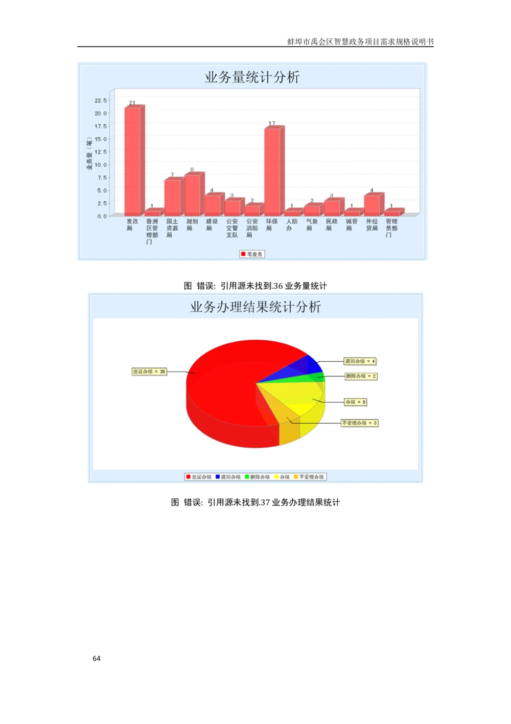 XX区智慧政务项目需求规格说明书_436套软件开发需求文档_VD516-软件开发需求文档_10各类系统软件开发需求
