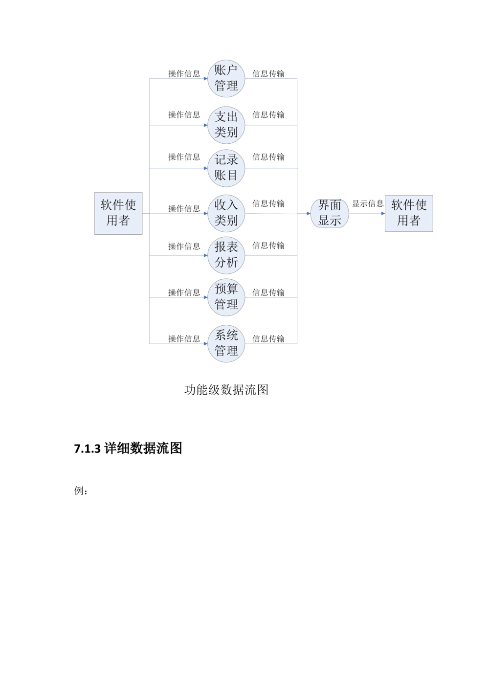 Android项目需求文档模板_436套软件开发需求文档_VD516-软件开发需求文档_10各类系统软件开发需求_更新内容_产品需求文档案例（73份）