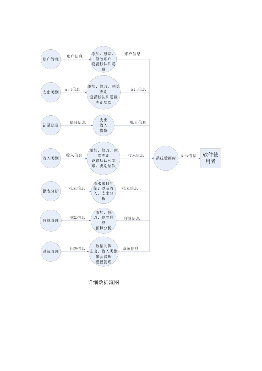 Android项目需求文档模板_436套软件开发需求文档_VD516-软件开发需求文档_10各类系统软件开发需求_更新内容_产品需求文档案例（73份）