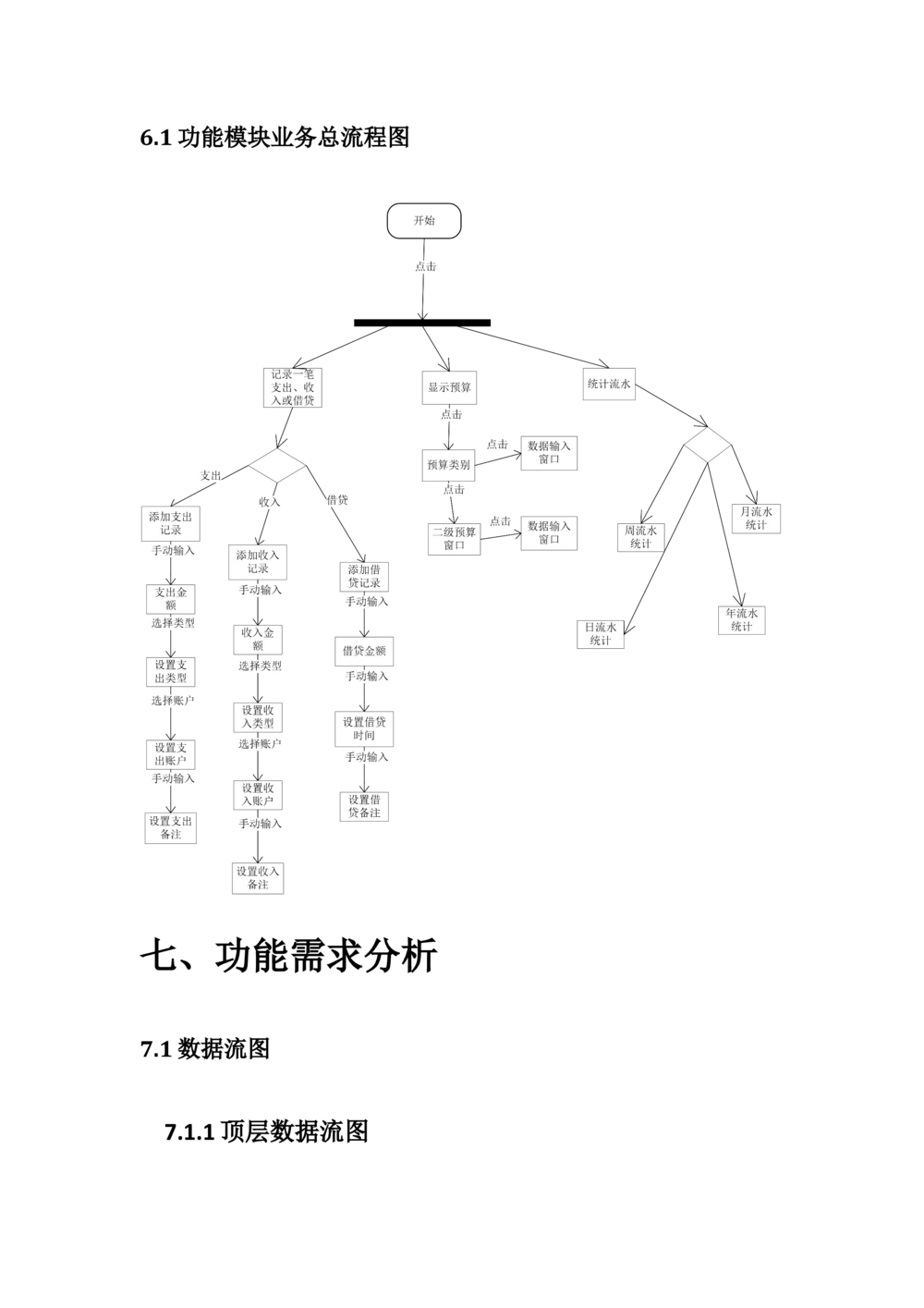 Android项目需求文档模板_436套软件开发需求文档_VD516-软件开发需求文档_10各类系统软件开发需求_更新内容_产品需求文档案例（73份）