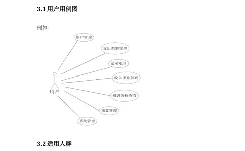 Android项目需求文档模板_436套软件开发需求文档_VD516-软件开发需求文档_10各类系统软件开发需求_更新内容_产品需求文档案例（73份）