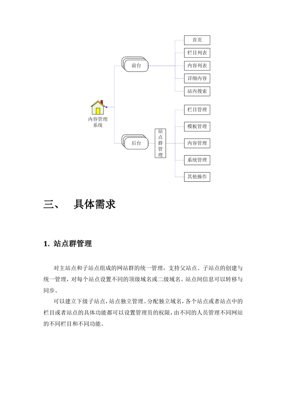cms内容管理系统需求规约(新_436套软件开发需求文档_VD516-软件开发需求文档_10各类系统软件开发需求_更新内容_需求分析文档（18份）