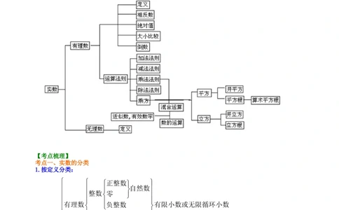 中考总复习：实数--知识讲解（基础）_中考全科复习资料_北京四中绝密资料02中考数学总复习_01总复习：实数（基础）