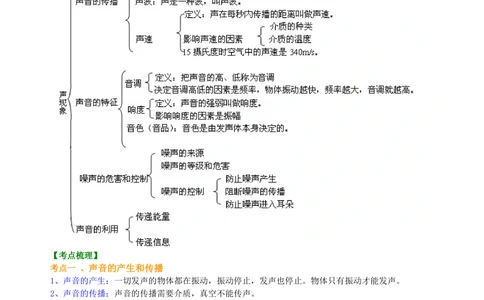 中考总复习：声现象知识讲解_中考全科复习资料_北京四中绝密资料04中考物理总复习_01总复习：声现象