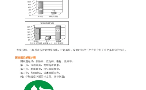 中考总复习&mdash;&mdash;综合性学习（图文转换）知识讲解_中考全科复习资料_北京四中绝密资料01中考语文总复习_09中考总复习&mdash;&mdash;综合性学习（图文转换）