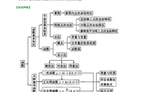 中考总复习：平面直角坐标系与一次函数、反比例函数--知识讲解（基础）_中考全科复习资料_北京四中绝密资料02中考数学总复习