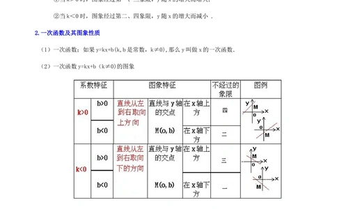 中考总复习：平面直角坐标系与一次函数、反比例函数--知识讲解（基础）_中考全科复习资料_北京四中绝密资料02中考数学总复习