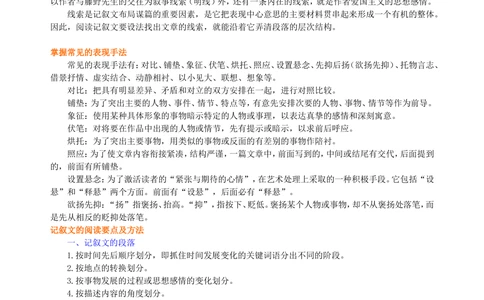 中考总复习&mdash;&mdash;记叙文阅读知识讲解_中考全科复习资料_北京四中绝密资料01中考语文总复习_18中考总复习&mdash;&mdash;记叙文阅读_中考总复习&mdash;&mdash;记叙文阅读