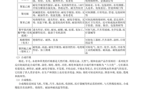 中考总复习：化学和生活（提高）知识讲解_中考全科复习资料_北京四中绝密资料05中考化学总复习_24总复习：化学和生活（提高）