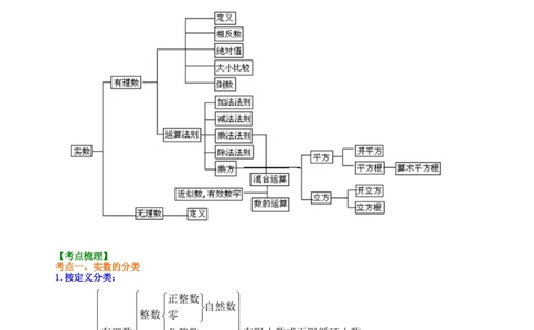 中考总复习：实数--知识讲解（提高）_中考全科复习资料_北京四中绝密资料02中考数学总复习_02中考总复习：实数（提高）