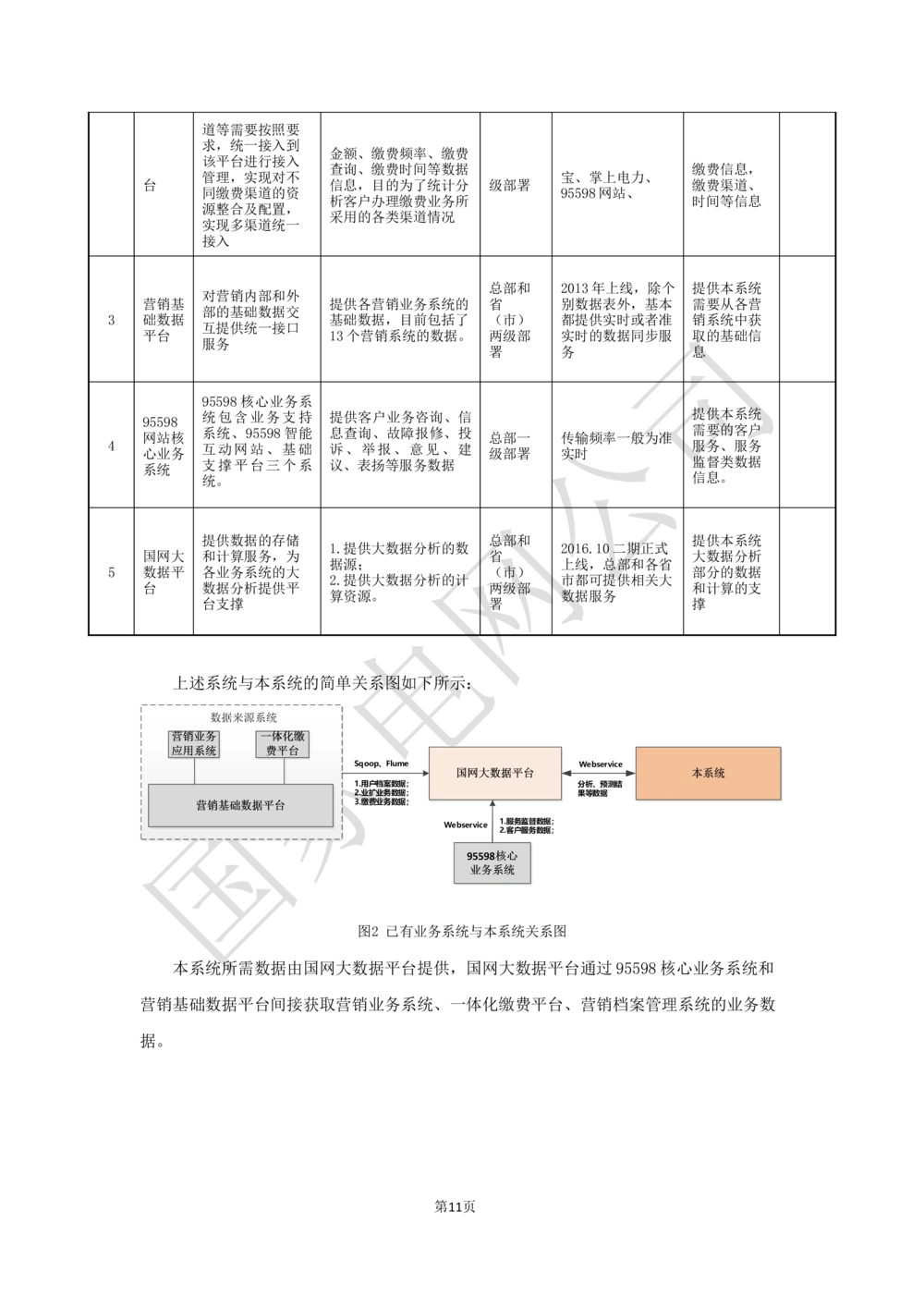 XX电网公司业务需求规格说明书-基于移动交互平台的用户与营业厅互动化研究与应用v2-微信_436套软件开发需求文档_VD516-软件开发需求文档_10各类系统软件开发需求
