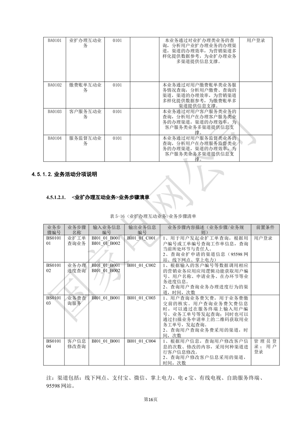 XX电网公司业务需求规格说明书-基于移动交互平台的用户与营业厅互动化研究与应用v2-微信_436套软件开发需求文档_VD516-软件开发需求文档_10各类系统软件开发需求