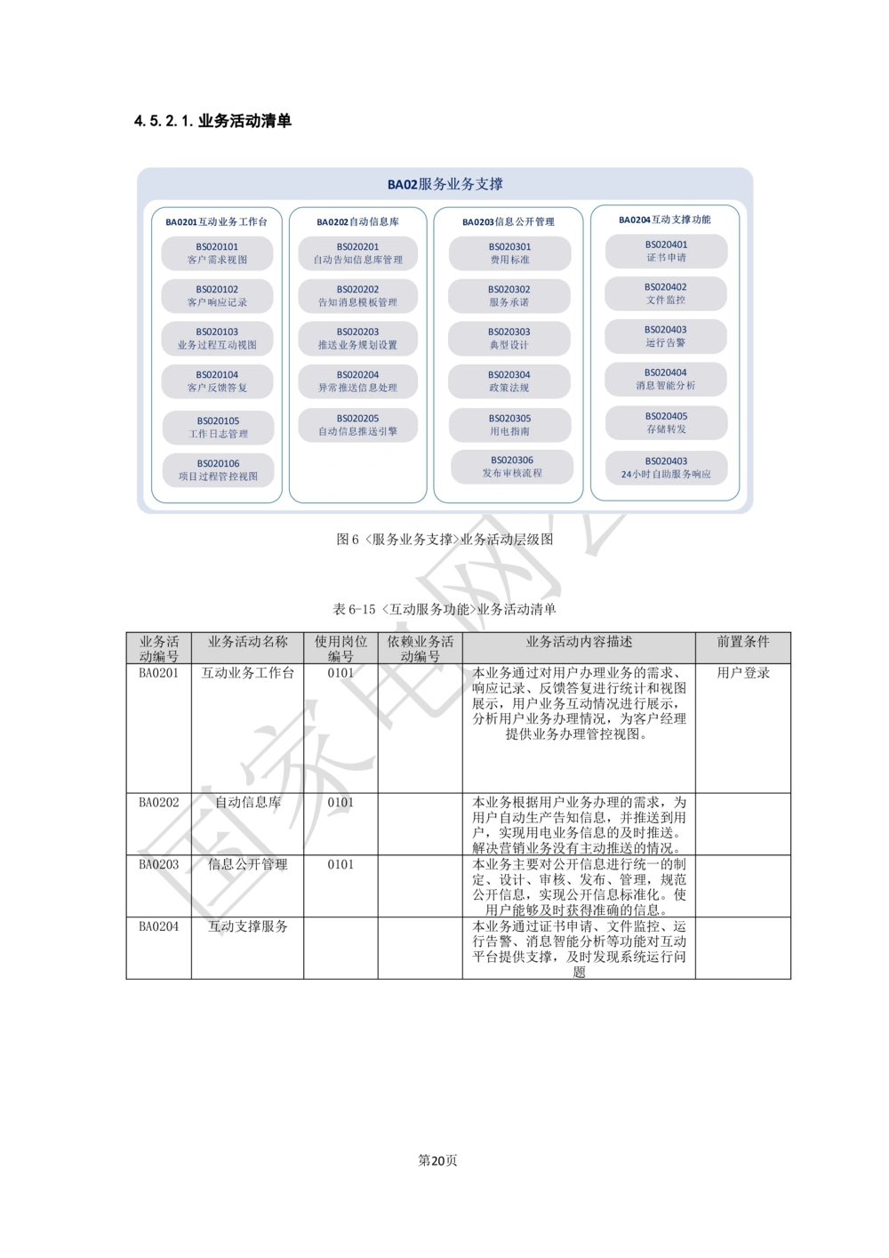 XX电网公司业务需求规格说明书-基于移动交互平台的用户与营业厅互动化研究与应用v2-微信_436套软件开发需求文档_VD516-软件开发需求文档_10各类系统软件开发需求