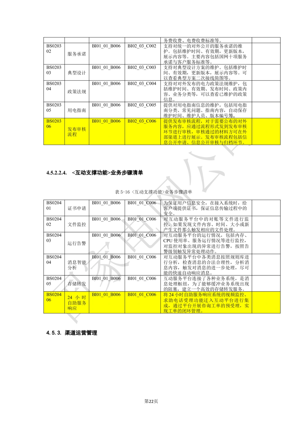 XX电网公司业务需求规格说明书-基于移动交互平台的用户与营业厅互动化研究与应用v2-微信_436套软件开发需求文档_VD516-软件开发需求文档_10各类系统软件开发需求