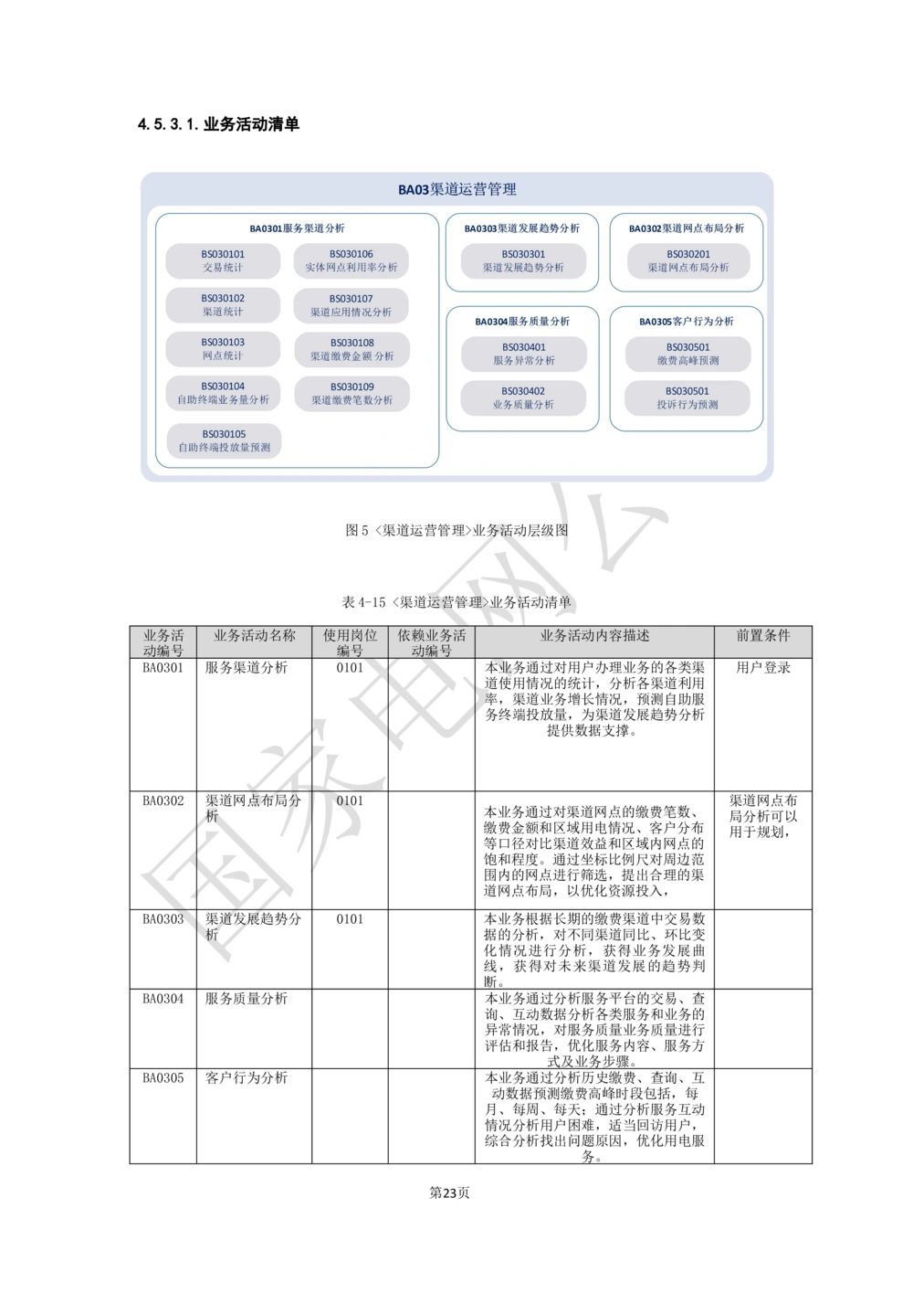 XX电网公司业务需求规格说明书-基于移动交互平台的用户与营业厅互动化研究与应用v2-微信_436套软件开发需求文档_VD516-软件开发需求文档_10各类系统软件开发需求