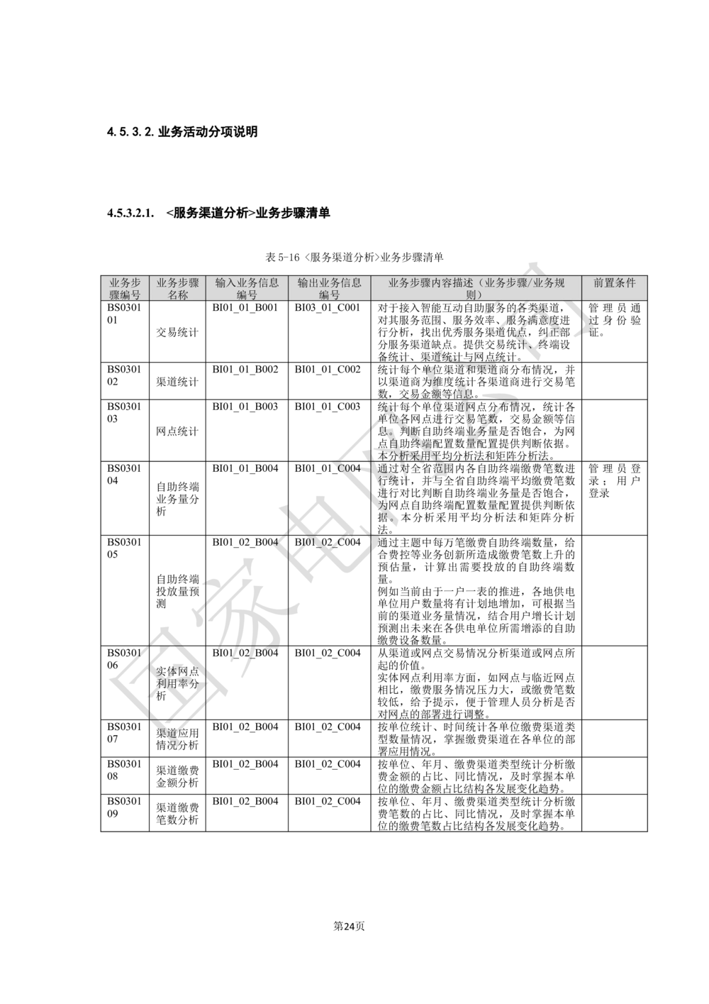 XX电网公司业务需求规格说明书-基于移动交互平台的用户与营业厅互动化研究与应用v2-微信_436套软件开发需求文档_VD516-软件开发需求文档_10各类系统软件开发需求