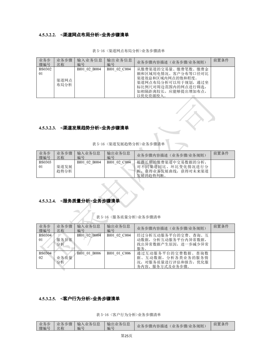 XX电网公司业务需求规格说明书-基于移动交互平台的用户与营业厅互动化研究与应用v2-微信_436套软件开发需求文档_VD516-软件开发需求文档_10各类系统软件开发需求