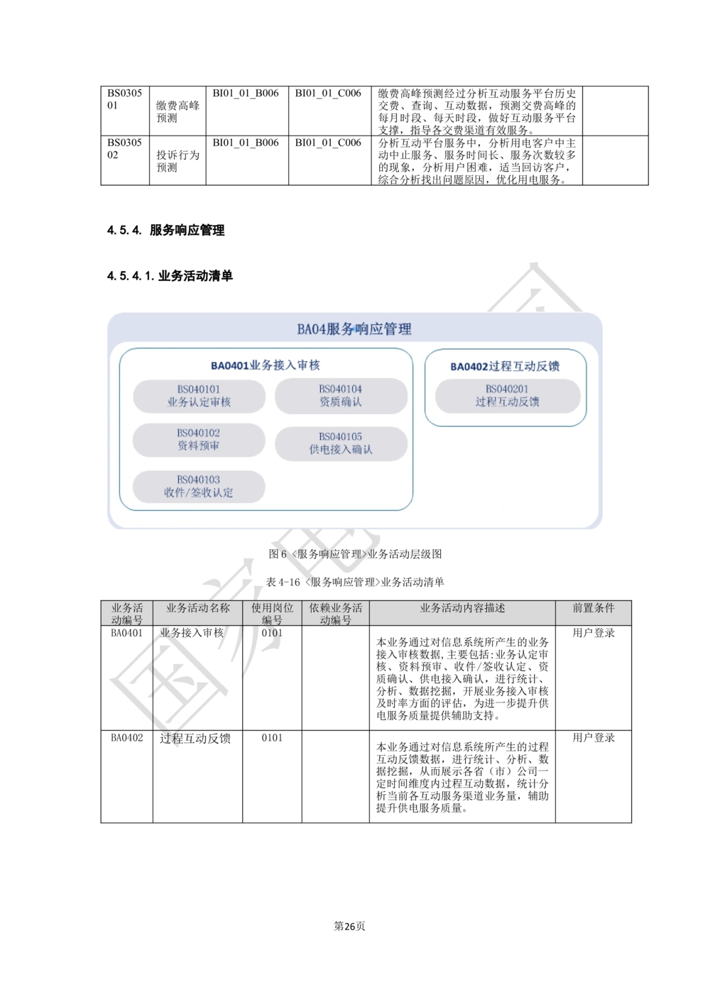 XX电网公司业务需求规格说明书-基于移动交互平台的用户与营业厅互动化研究与应用v2-微信_436套软件开发需求文档_VD516-软件开发需求文档_10各类系统软件开发需求