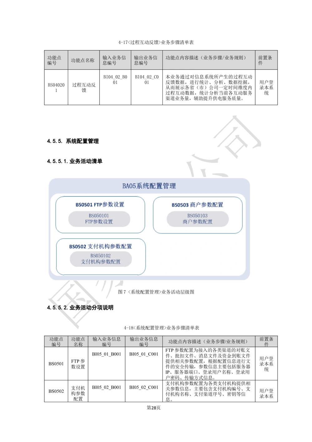 XX电网公司业务需求规格说明书-基于移动交互平台的用户与营业厅互动化研究与应用v2-微信_436套软件开发需求文档_VD516-软件开发需求文档_10各类系统软件开发需求