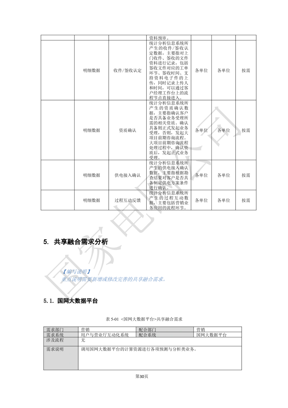 XX电网公司业务需求规格说明书-基于移动交互平台的用户与营业厅互动化研究与应用v2-微信_436套软件开发需求文档_VD516-软件开发需求文档_10各类系统软件开发需求