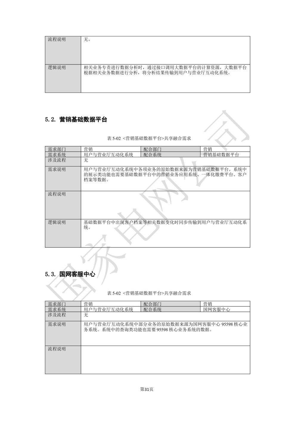 XX电网公司业务需求规格说明书-基于移动交互平台的用户与营业厅互动化研究与应用v2-微信_436套软件开发需求文档_VD516-软件开发需求文档_10各类系统软件开发需求