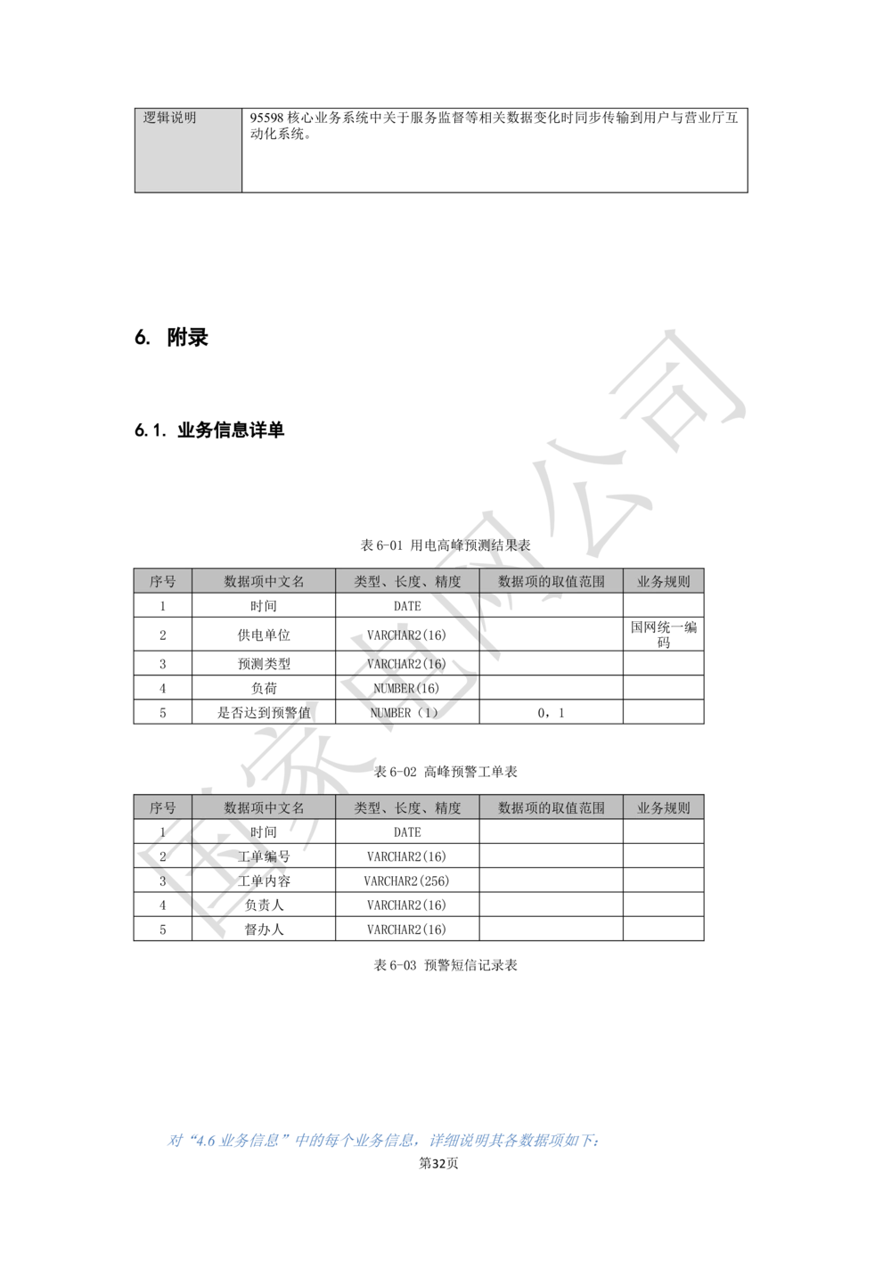 XX电网公司业务需求规格说明书-基于移动交互平台的用户与营业厅互动化研究与应用v2-微信_436套软件开发需求文档_VD516-软件开发需求文档_10各类系统软件开发需求