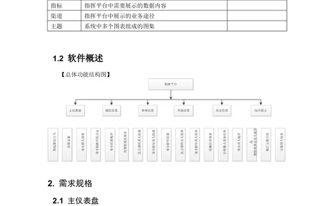 XX省大医保省直经办管理服务业务指挥平台需求规格说明书_436套软件开发需求文档_VD516-软件开发需求文档_10各类系统软件开发需求