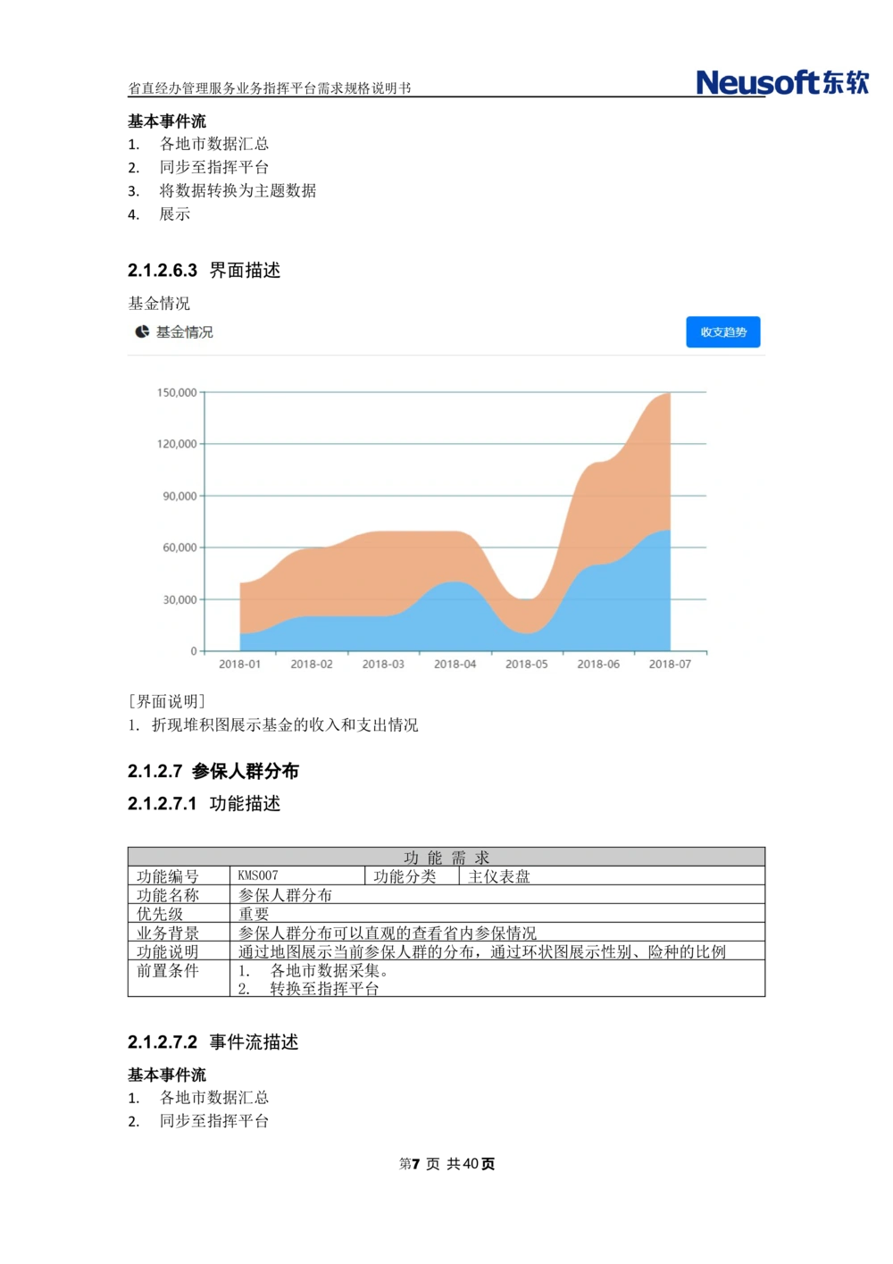 XX省大医保省直经办管理服务业务指挥平台需求规格说明书_436套软件开发需求文档_VD516-软件开发需求文档_10各类系统软件开发需求