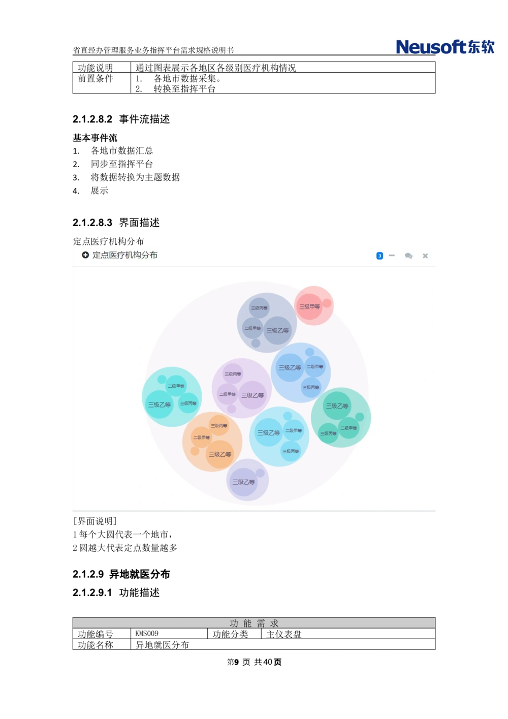 XX省大医保省直经办管理服务业务指挥平台需求规格说明书_436套软件开发需求文档_VD516-软件开发需求文档_10各类系统软件开发需求