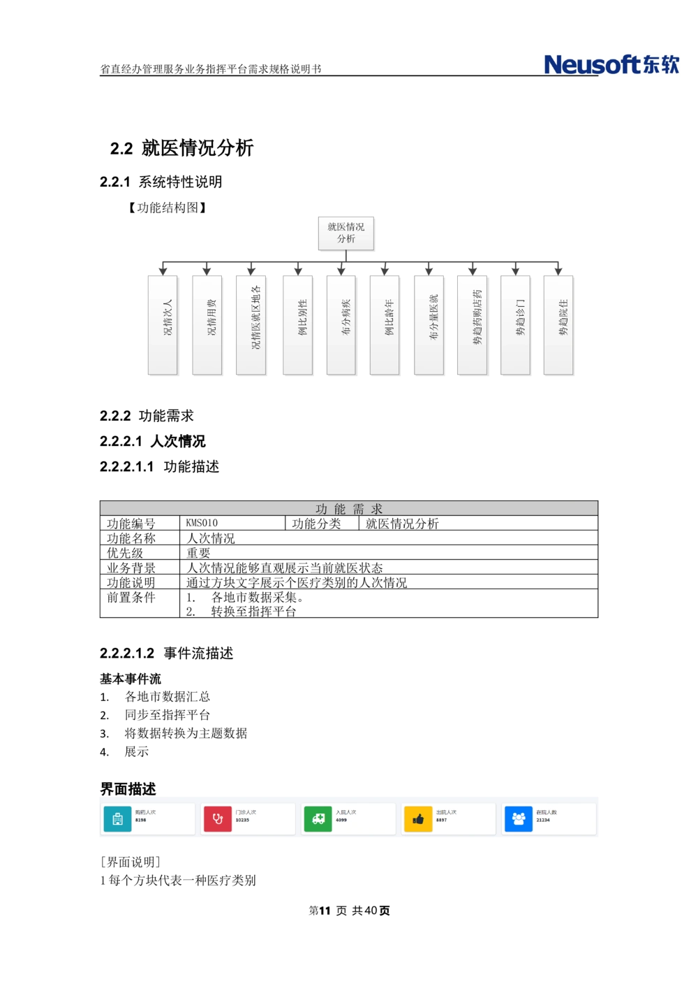 XX省大医保省直经办管理服务业务指挥平台需求规格说明书_436套软件开发需求文档_VD516-软件开发需求文档_10各类系统软件开发需求